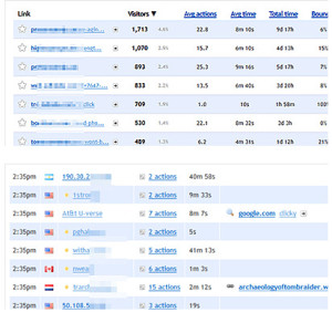 Clicky web analytics