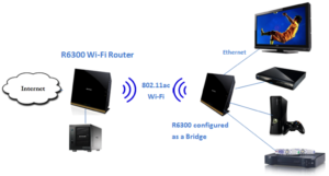 router security